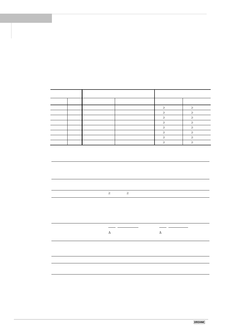 6 technical data | KROHNE BATCHCONTROL 5014 C User Manual | Page 22 / 46