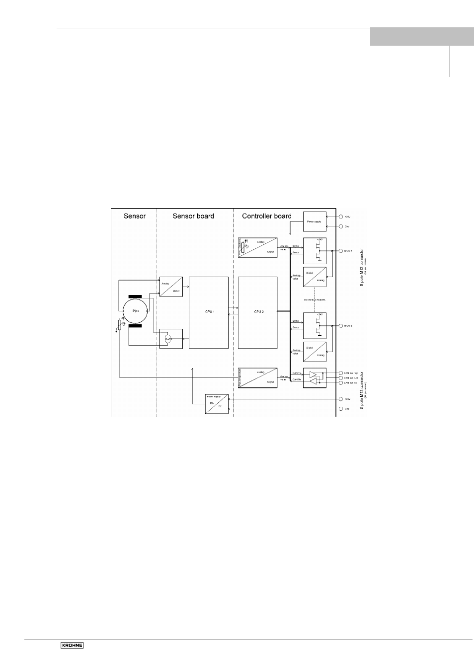 7 block diagram | KROHNE BATCHCONTROL 5014 C User Manual | Page 27 / 46