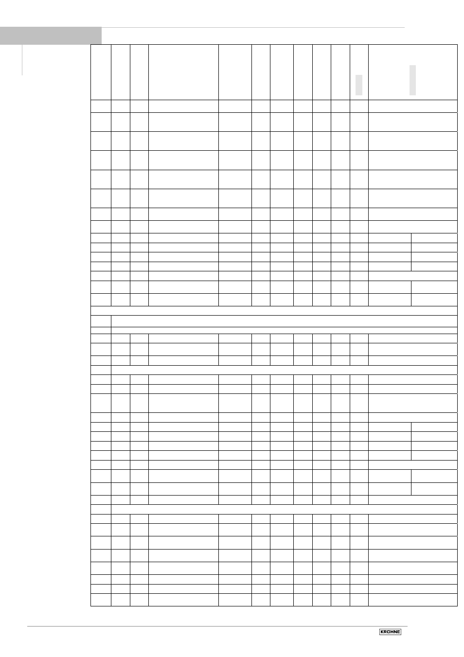 KROHNE BATCHCONTROL 5014 C User Manual | Page 32 / 46