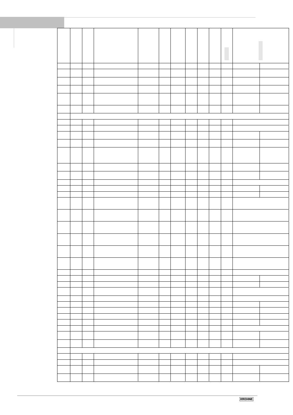 KROHNE BATCHCONTROL 5014 C User Manual | Page 34 / 46