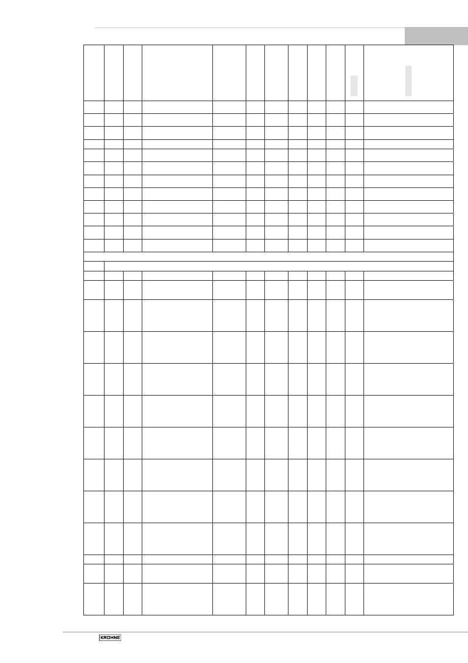KROHNE BATCHCONTROL 5014 C User Manual | Page 43 / 46