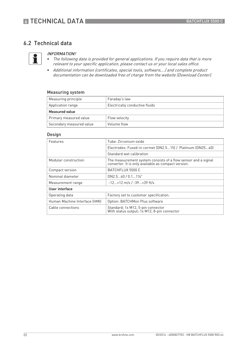 Technical data, 2 technical data | KROHNE BATCHFLUX 5500 C EN User Manual | Page 22 / 32