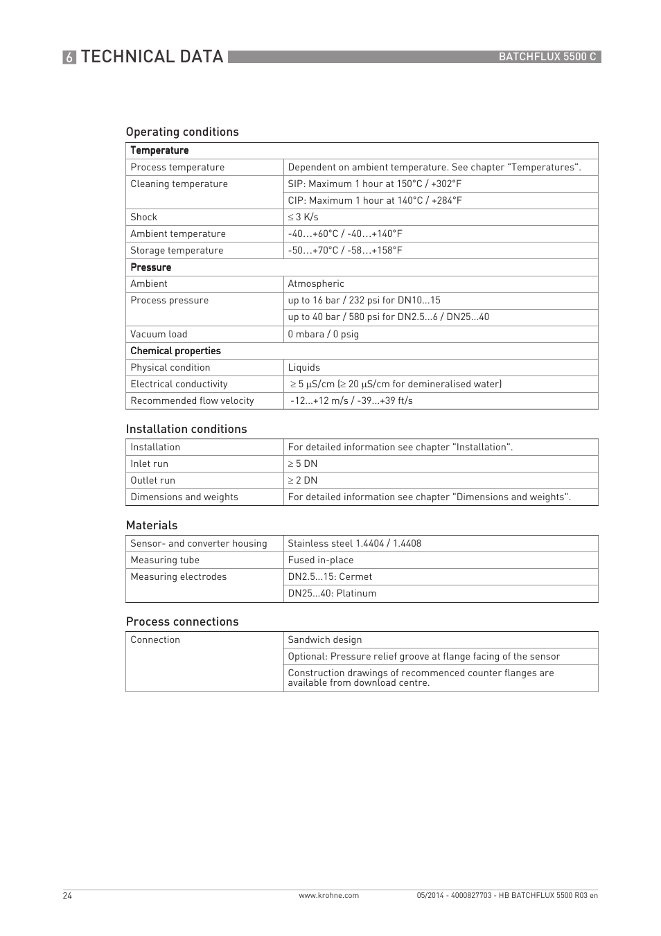 Technical data | KROHNE BATCHFLUX 5500 C EN User Manual | Page 24 / 32