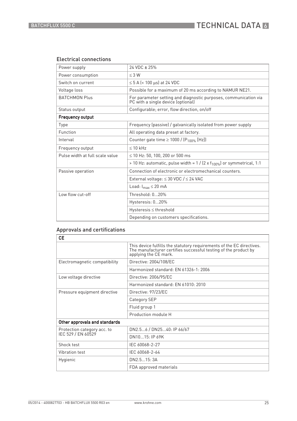 Technical data | KROHNE BATCHFLUX 5500 C EN User Manual | Page 25 / 32