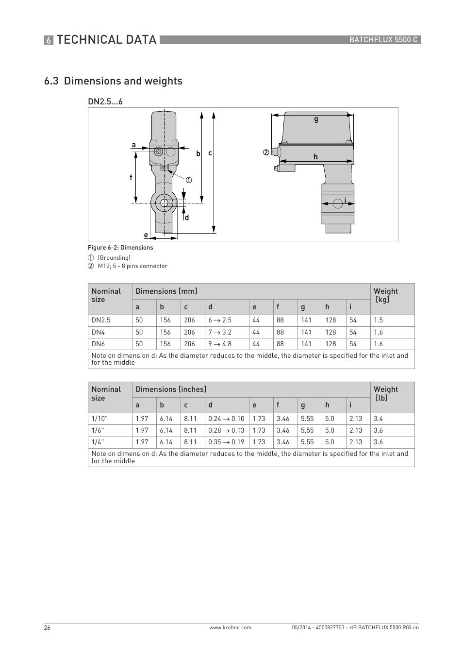 Technical data, 3 dimensions and weights | KROHNE BATCHFLUX 5500 C EN User Manual | Page 26 / 32