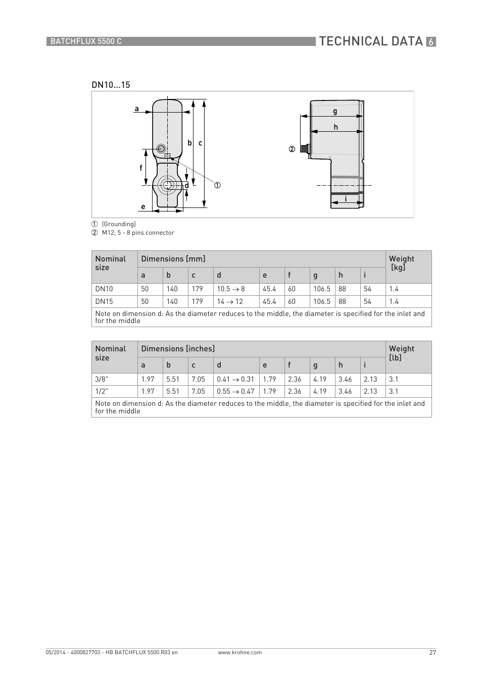 Technical data | KROHNE BATCHFLUX 5500 C EN User Manual | Page 27 / 32