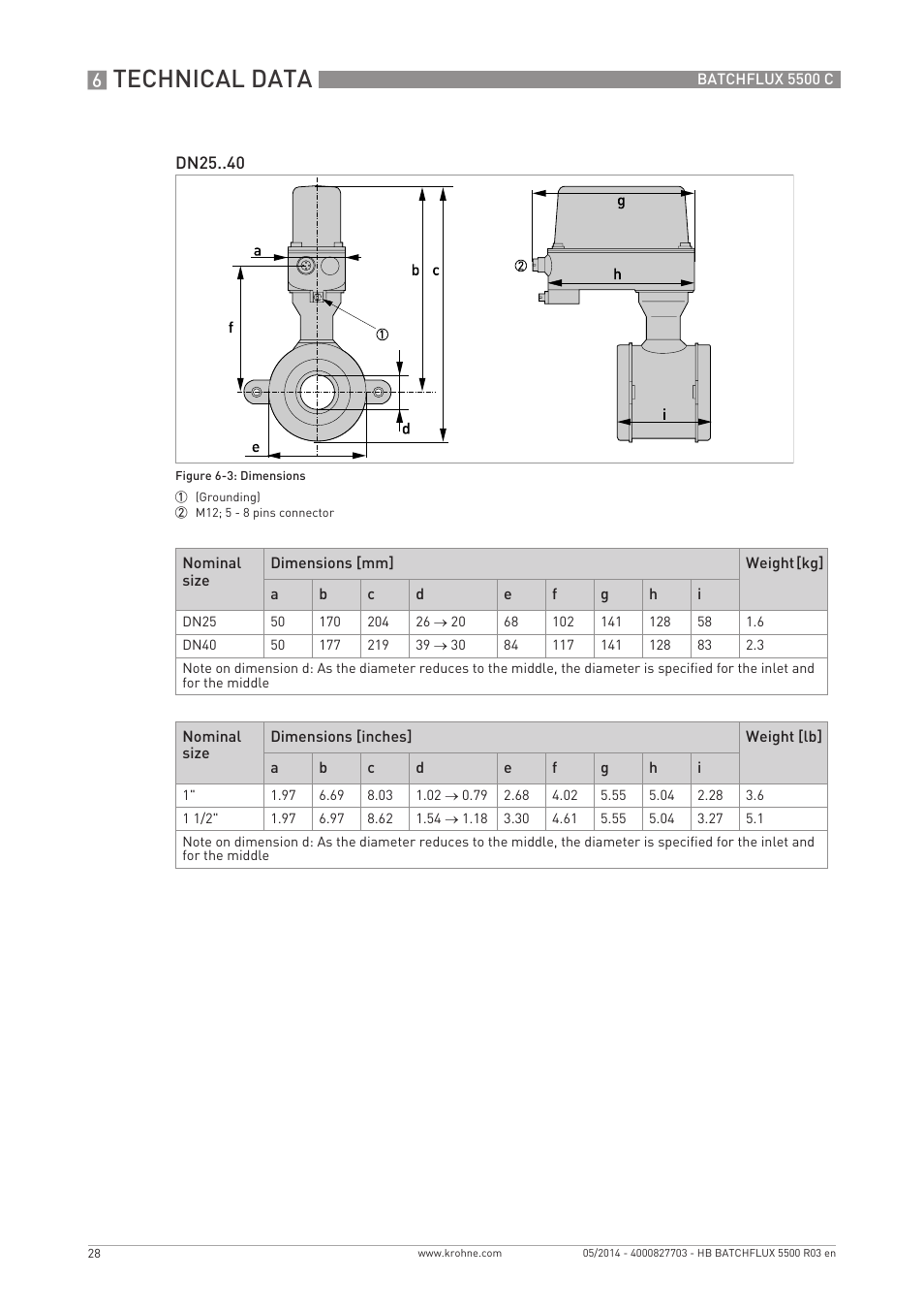 Technical data | KROHNE BATCHFLUX 5500 C EN User Manual | Page 28 / 32