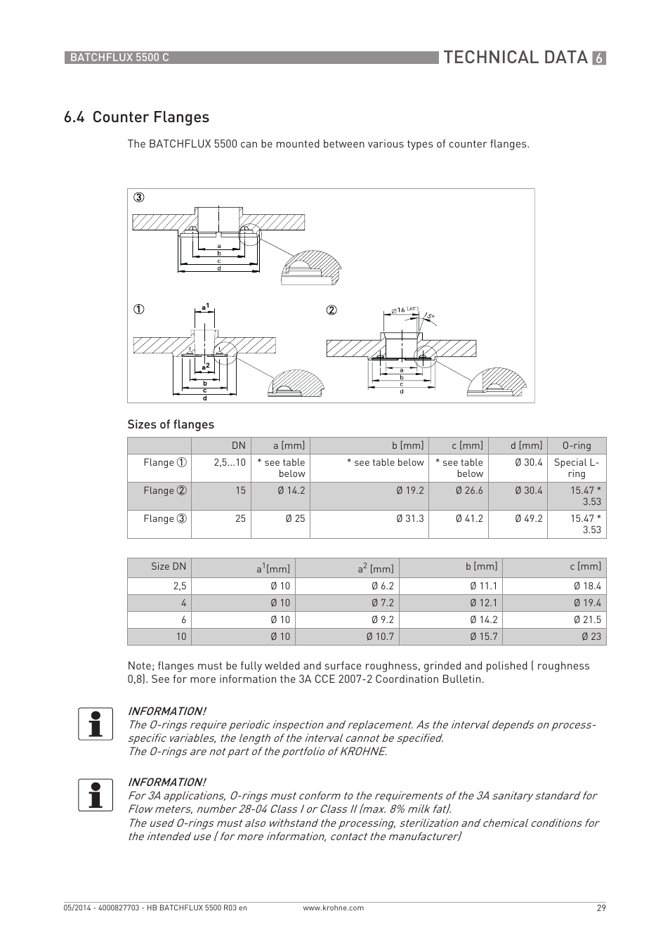 Technical data, 4 counter flanges | KROHNE BATCHFLUX 5500 C EN User Manual | Page 29 / 32