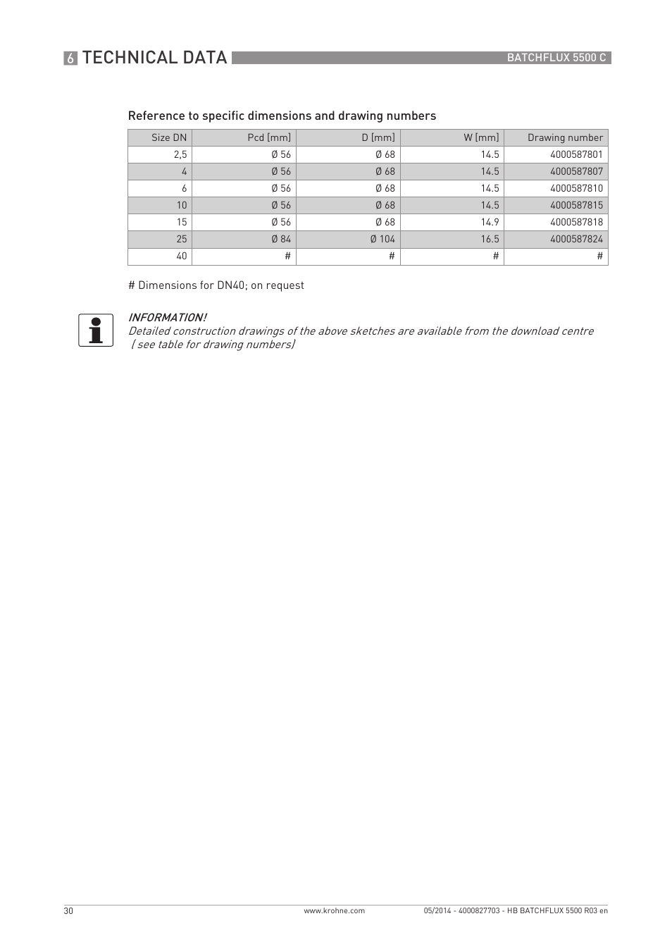 Technical data | KROHNE BATCHFLUX 5500 C EN User Manual | Page 30 / 32