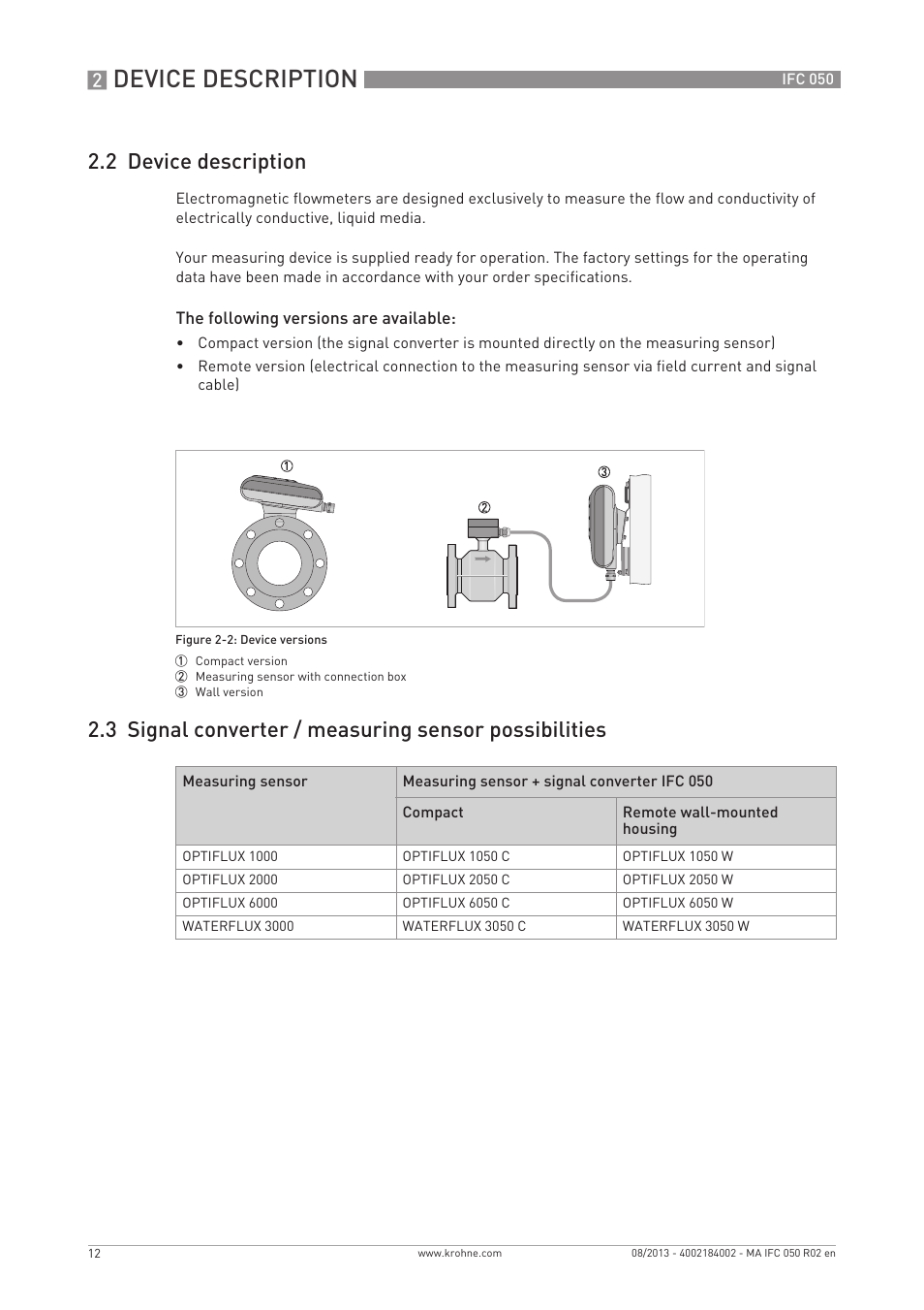 Device description, 2 device description | KROHNE IFC 050 Converter EN User Manual | Page 12 / 84