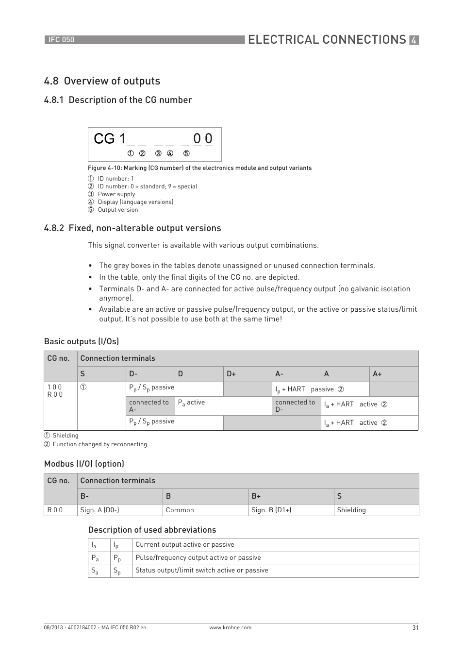 Electrical connections, 8 overview of outputs | KROHNE IFC 050 Converter EN User Manual | Page 31 / 84