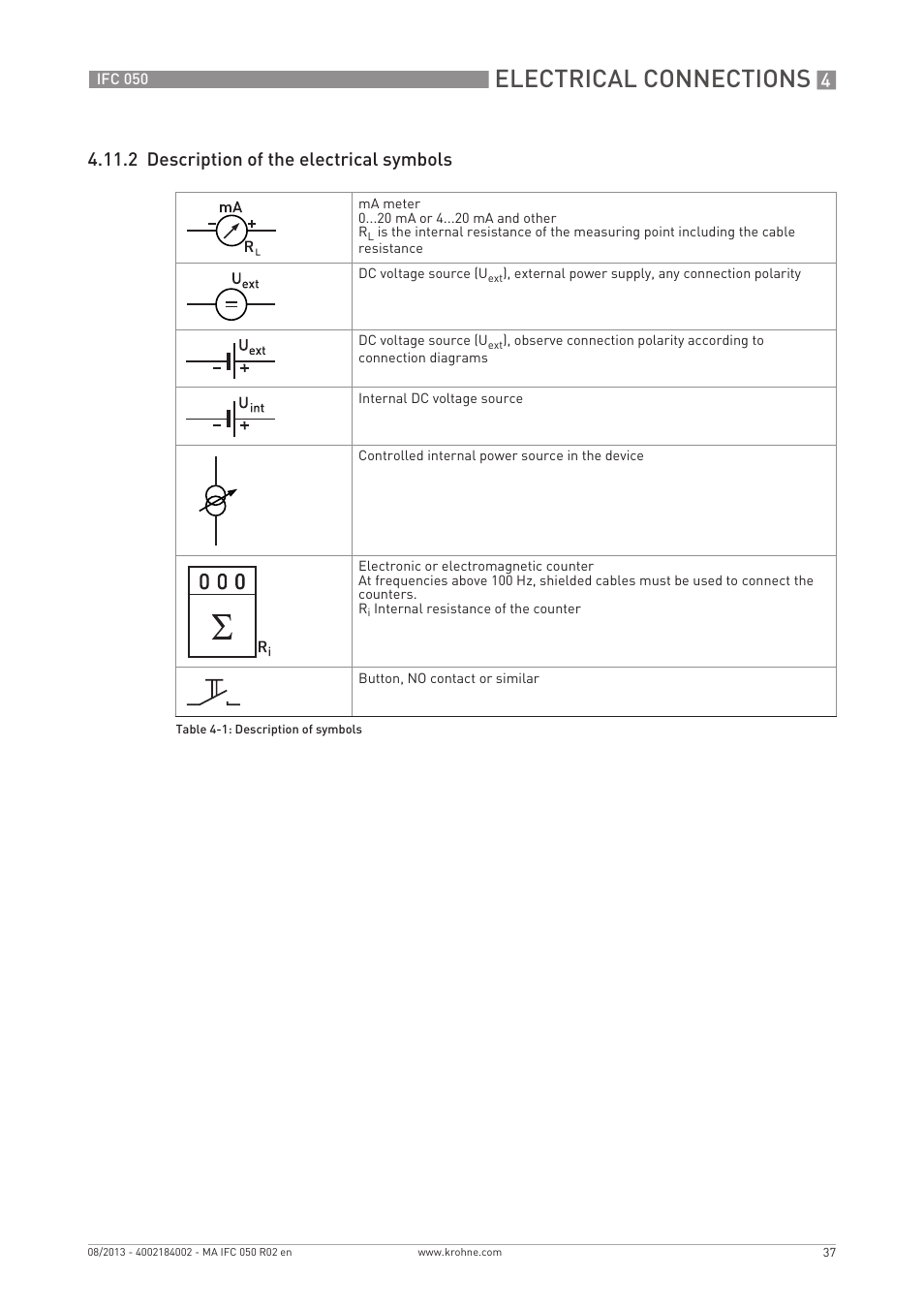 Electrical connections, 2 description of the electrical symbols | KROHNE IFC 050 Converter EN User Manual | Page 37 / 84