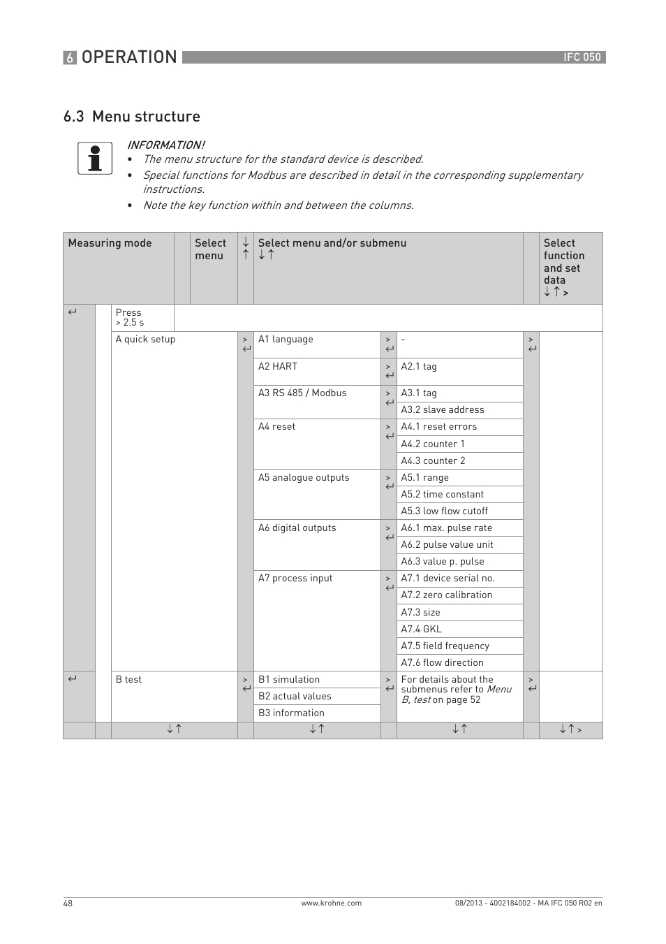 Operation, 3 menu structure | KROHNE IFC 050 Converter EN User Manual | Page 48 / 84