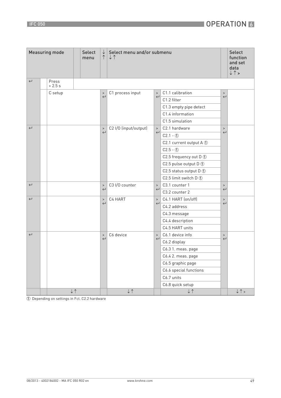 Operation | KROHNE IFC 050 Converter EN User Manual | Page 49 / 84