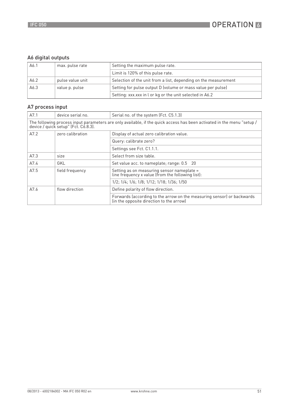 Operation | KROHNE IFC 050 Converter EN User Manual | Page 51 / 84