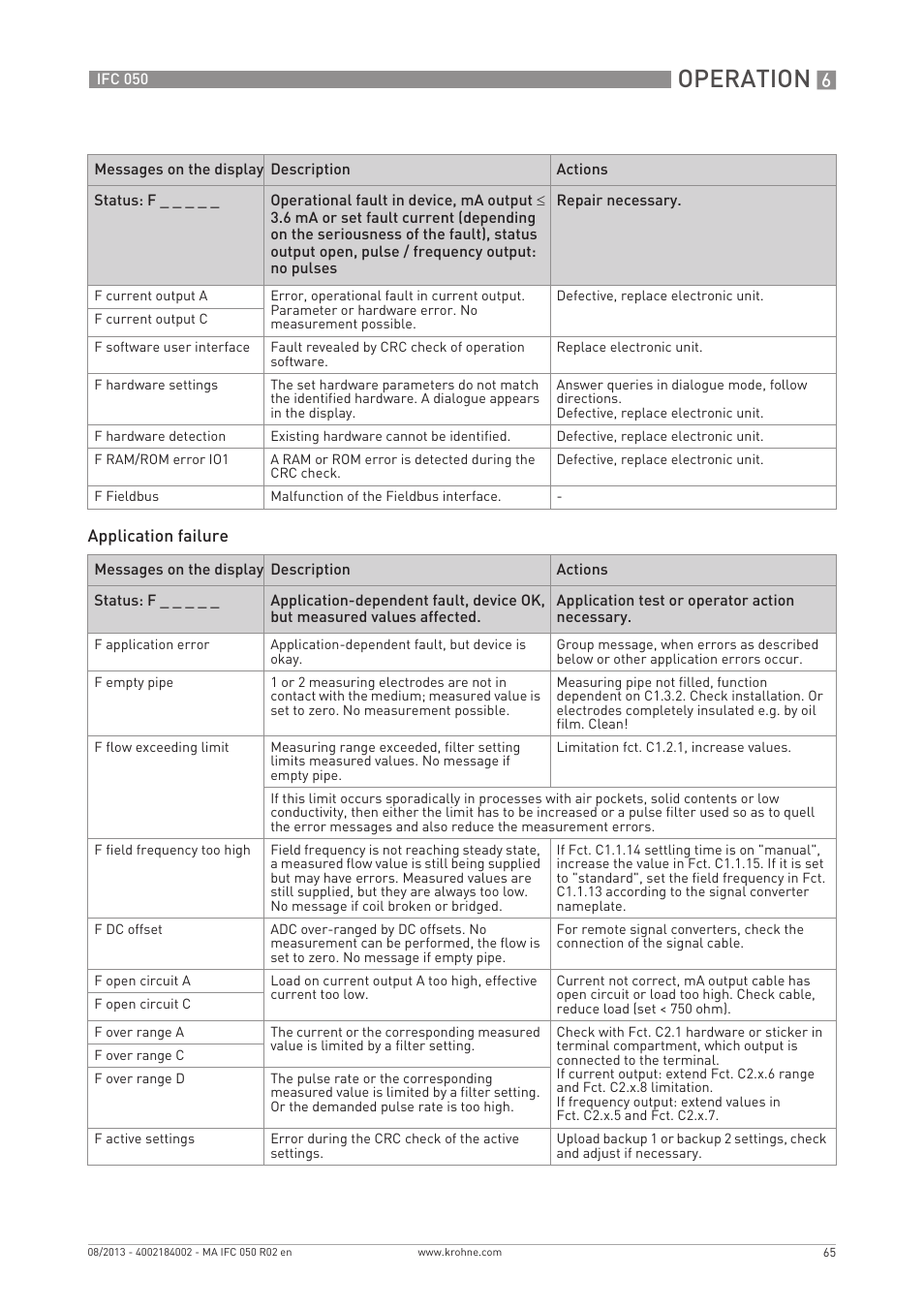 Operation | KROHNE IFC 050 Converter EN User Manual | Page 65 / 84