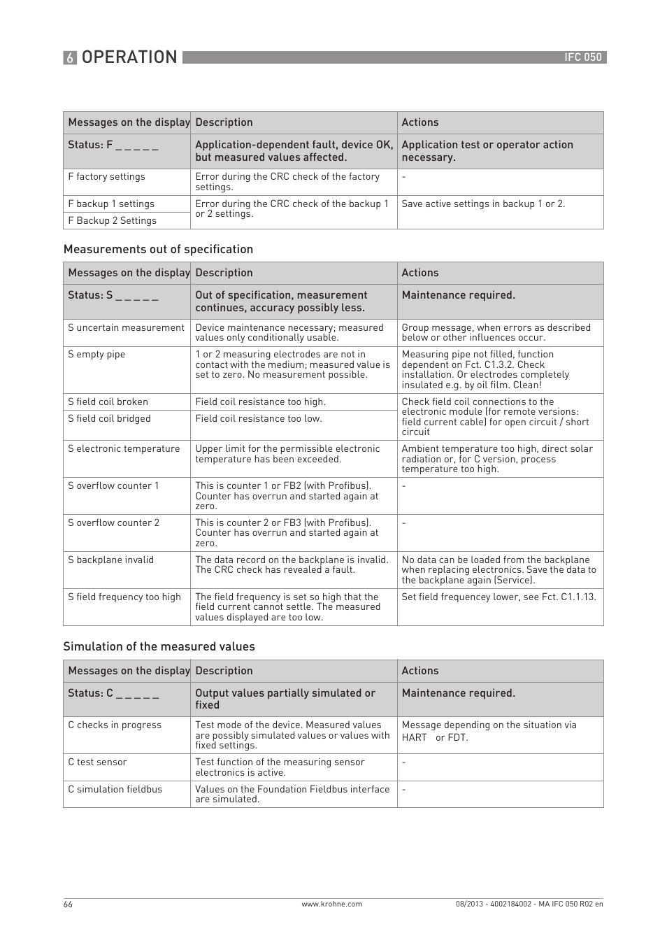 Operation | KROHNE IFC 050 Converter EN User Manual | Page 66 / 84