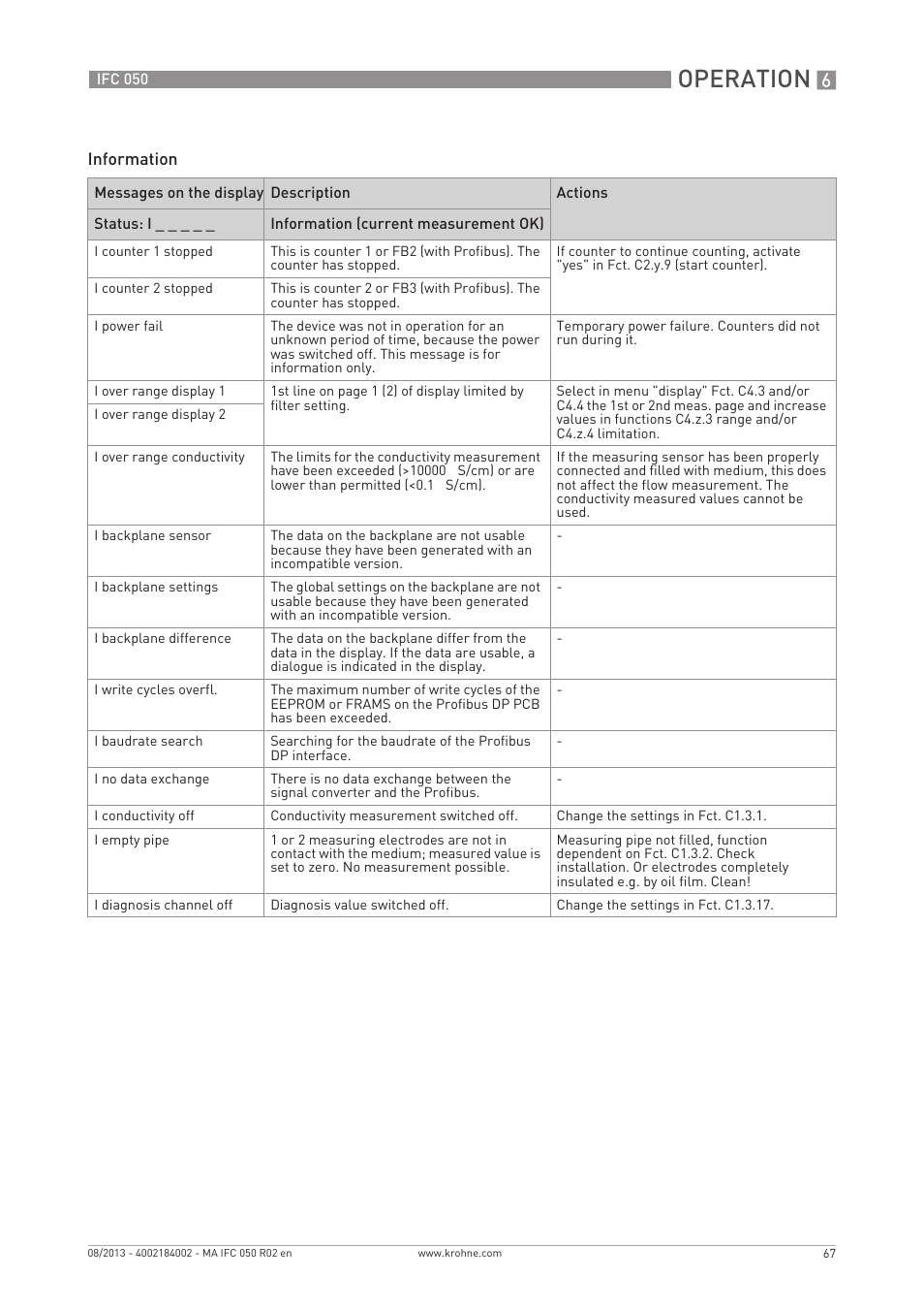 Operation | KROHNE IFC 050 Converter EN User Manual | Page 67 / 84