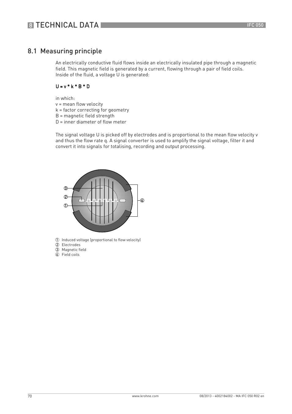 Technical data, 1 measuring principle | KROHNE IFC 050 Converter EN User Manual | Page 70 / 84