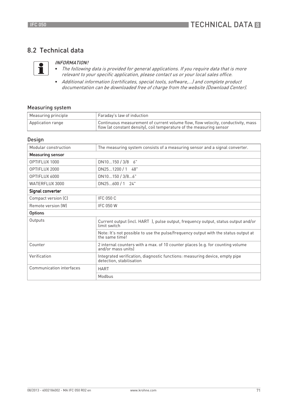 Technical data, 2 technical data | KROHNE IFC 050 Converter EN User Manual | Page 71 / 84