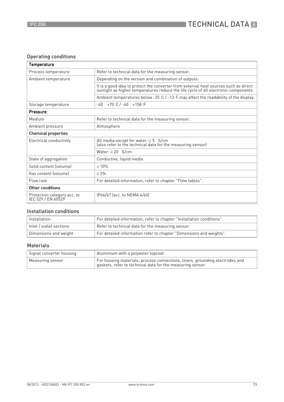 Technical data | KROHNE IFC 050 Converter EN User Manual | Page 73 / 84