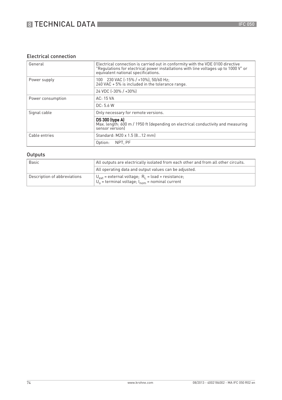 Technical data | KROHNE IFC 050 Converter EN User Manual | Page 74 / 84