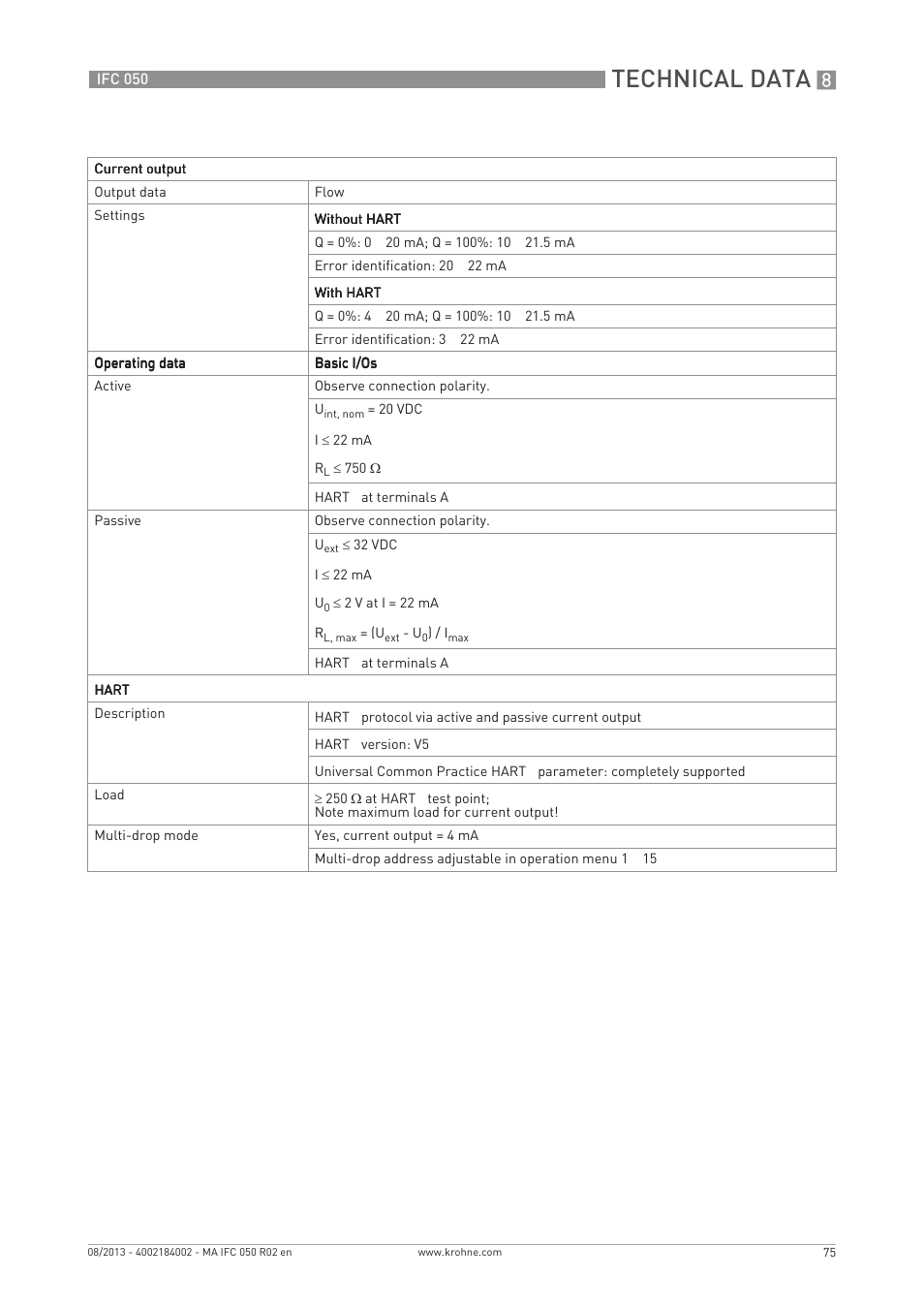 Technical data | KROHNE IFC 050 Converter EN User Manual | Page 75 / 84