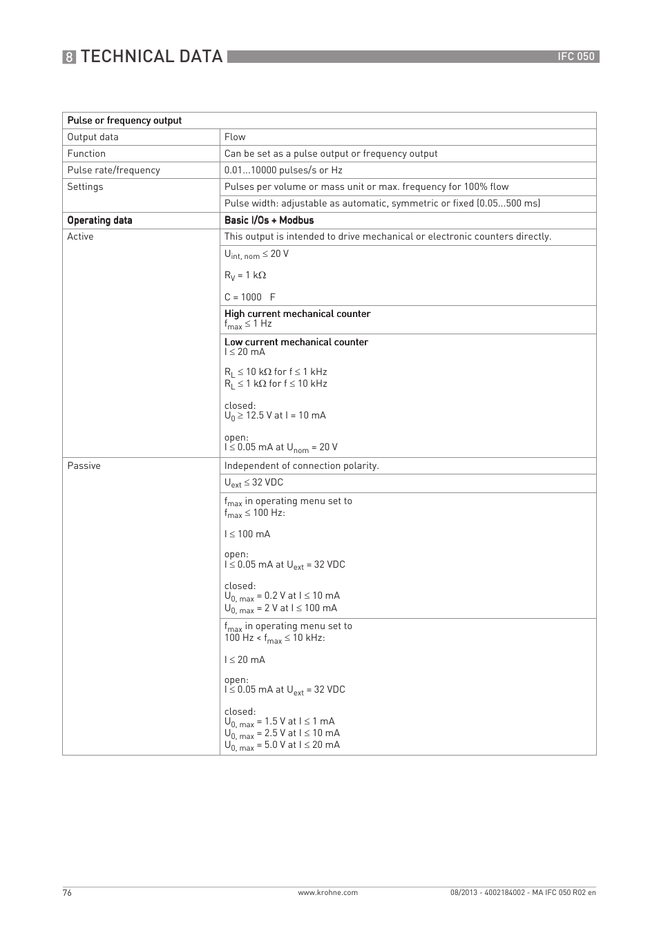 Technical data | KROHNE IFC 050 Converter EN User Manual | Page 76 / 84