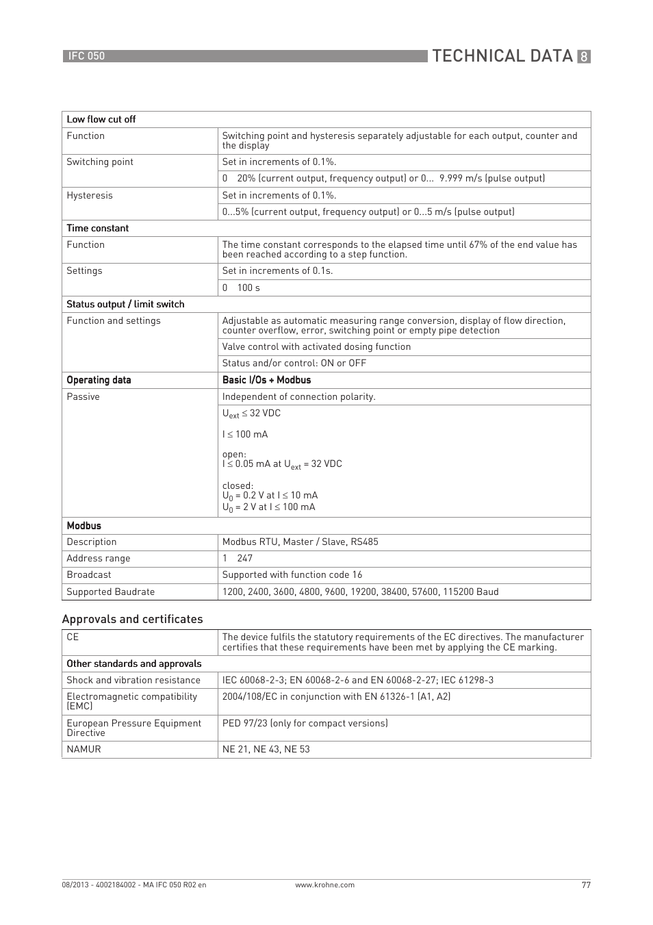 Technical data | KROHNE IFC 050 Converter EN User Manual | Page 77 / 84