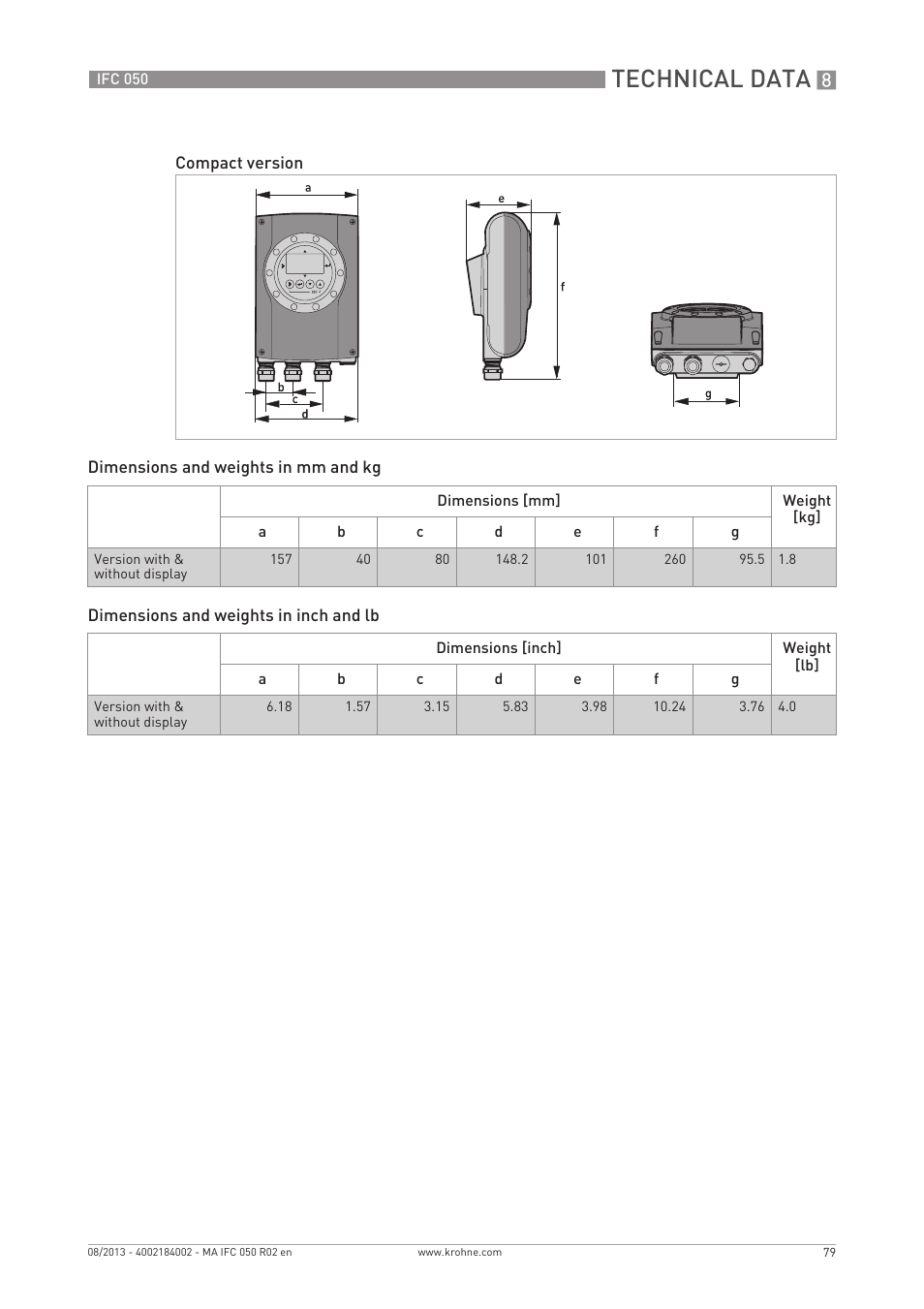 Technical data | KROHNE IFC 050 Converter EN User Manual | Page 79 / 84