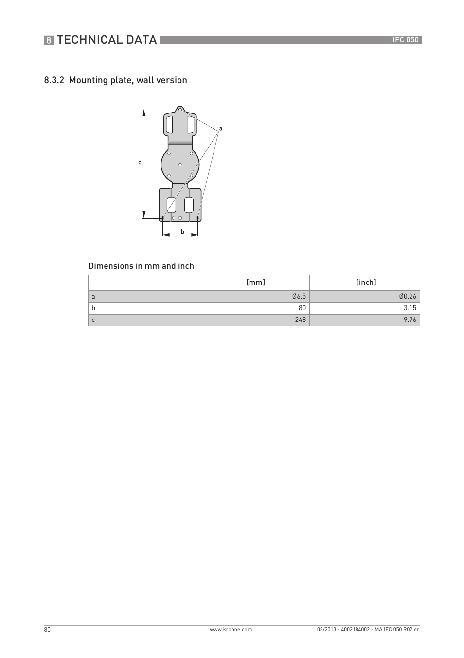 Technical data, 2 mounting plate, wall version | KROHNE IFC 050 Converter EN User Manual | Page 80 / 84