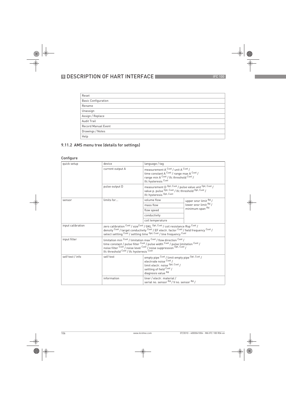 Description of hart interface, 2 ams menu tree (details for settings) | KROHNE IFC 100 Converter EN User Manual | Page 106 / 116