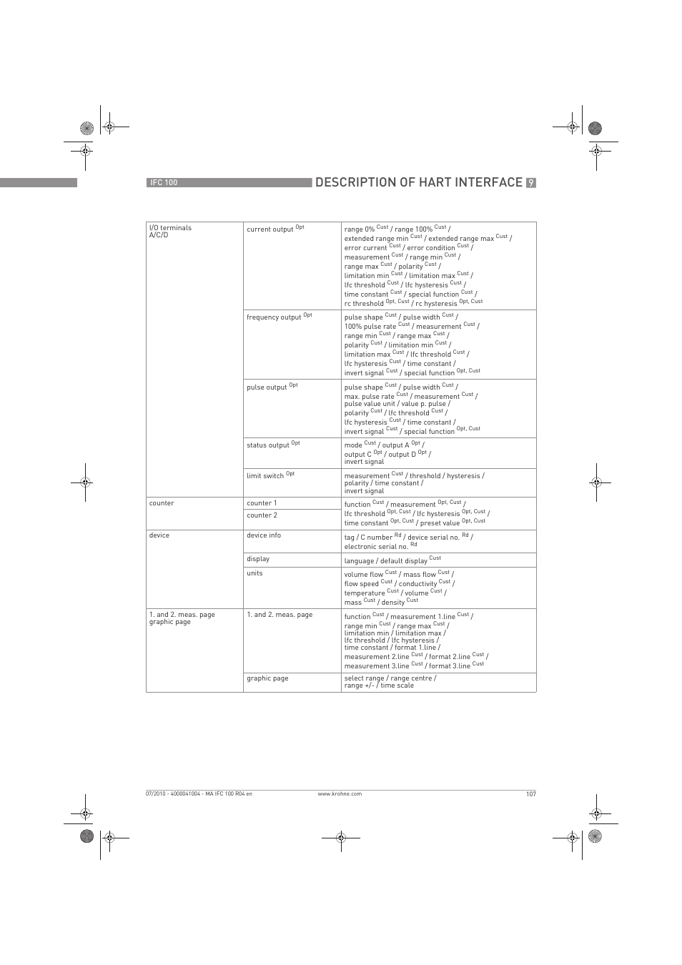 Description of hart interface | KROHNE IFC 100 Converter EN User Manual | Page 107 / 116