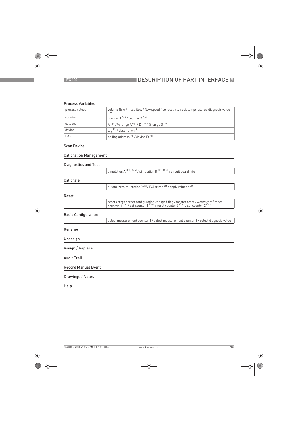 Description of hart interface | KROHNE IFC 100 Converter EN User Manual | Page 109 / 116