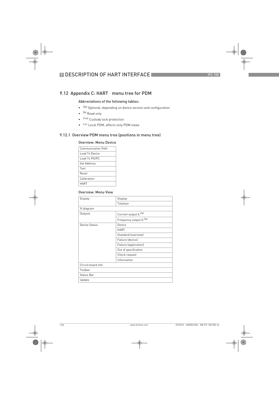 Description of hart interface, 12 appendix c: hart, Menu tree for pdm | KROHNE IFC 100 Converter EN User Manual | Page 110 / 116