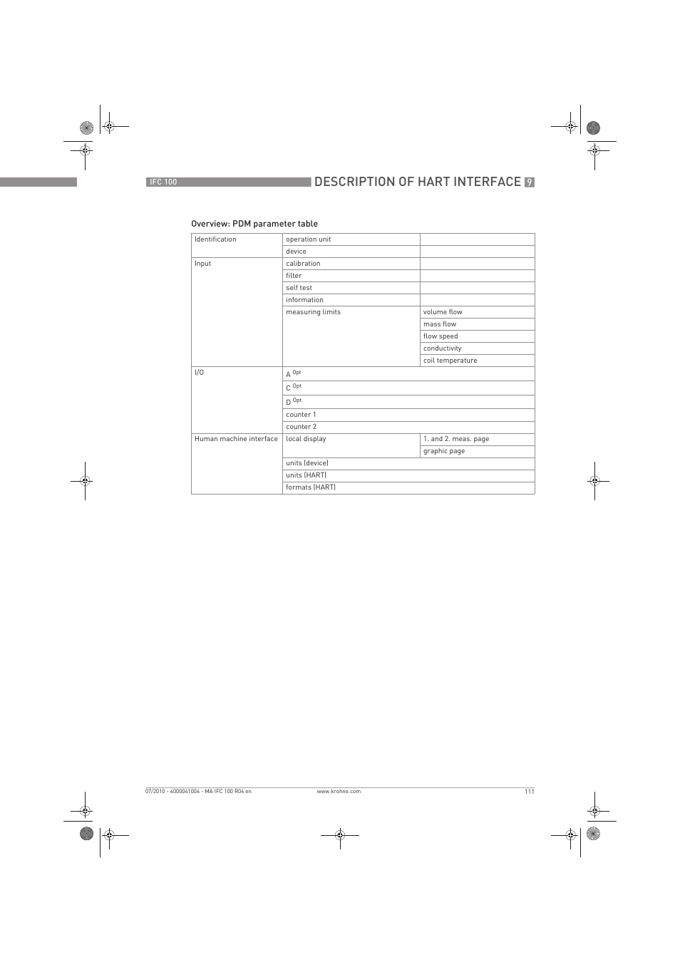 Description of hart interface | KROHNE IFC 100 Converter EN User Manual | Page 111 / 116