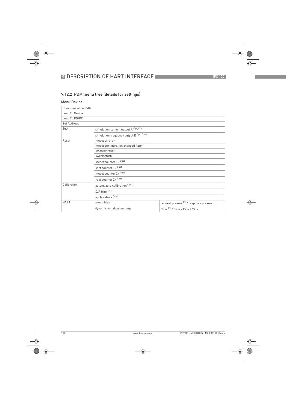 Description of hart interface | KROHNE IFC 100 Converter EN User Manual | Page 112 / 116