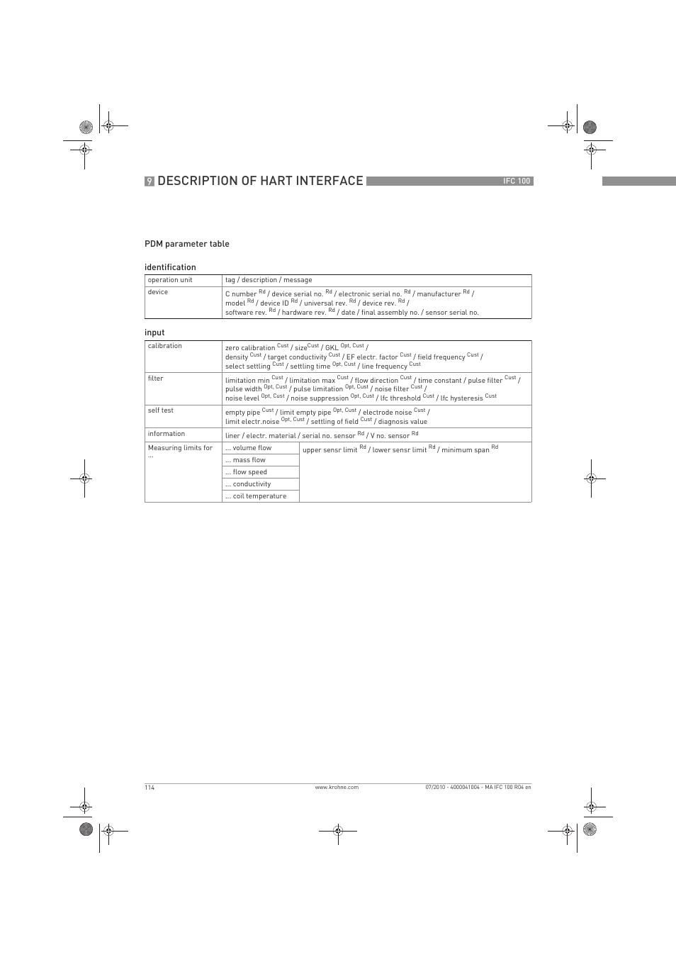 Description of hart interface | KROHNE IFC 100 Converter EN User Manual | Page 114 / 116