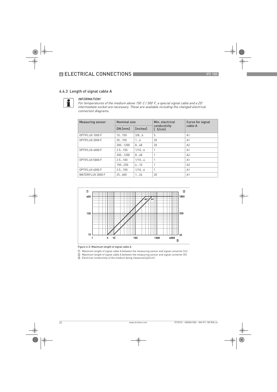 Electrical connections | KROHNE IFC 100 Converter EN User Manual | Page 22 / 116