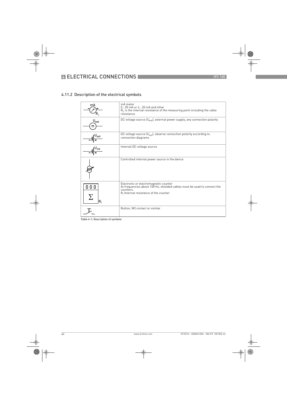 Electrical connections | KROHNE IFC 100 Converter EN User Manual | Page 40 / 116