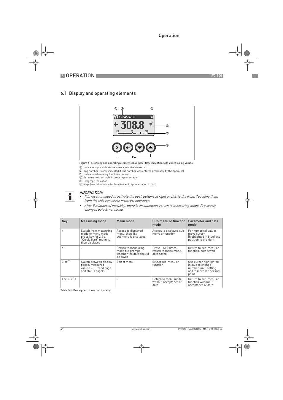 Operation, Operation 6.1 display and operating elements | KROHNE IFC 100 Converter EN User Manual | Page 46 / 116
