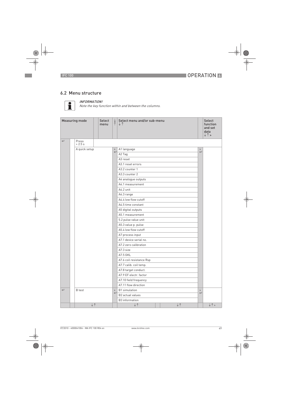 Operation, 2 menu structure | KROHNE IFC 100 Converter EN User Manual | Page 49 / 116
