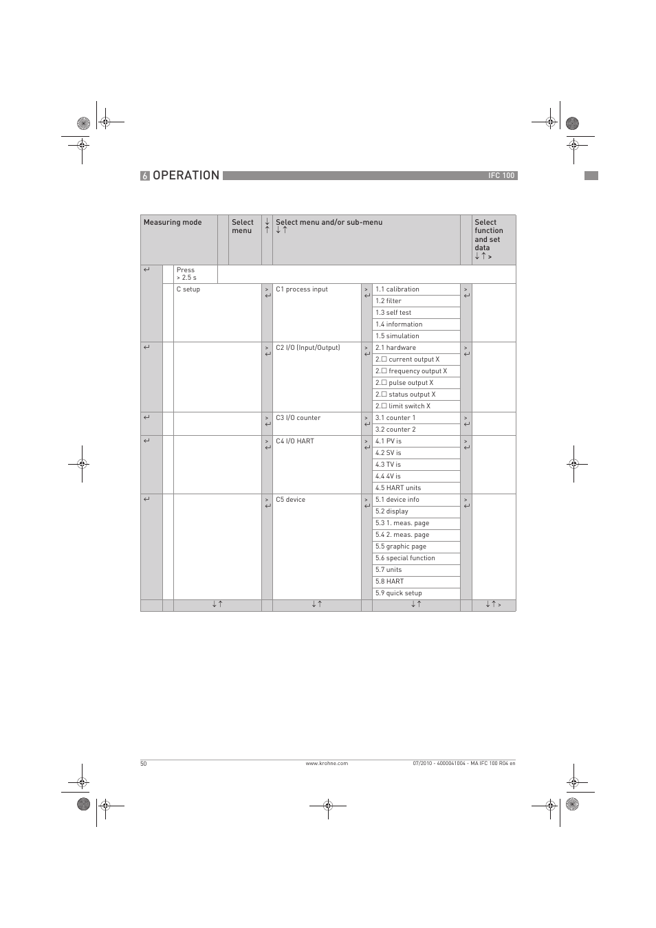 Operation | KROHNE IFC 100 Converter EN User Manual | Page 50 / 116