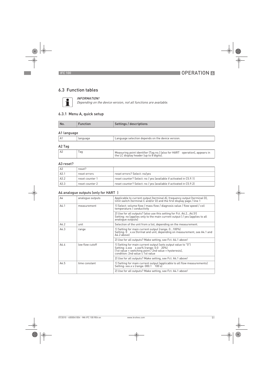 Operation, 3 function tables | KROHNE IFC 100 Converter EN User Manual | Page 51 / 116