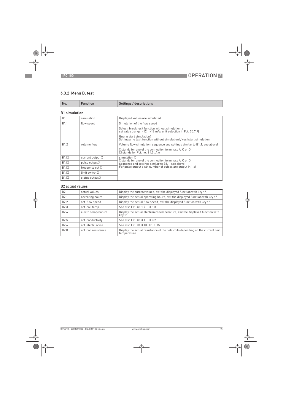 Operation | KROHNE IFC 100 Converter EN User Manual | Page 53 / 116