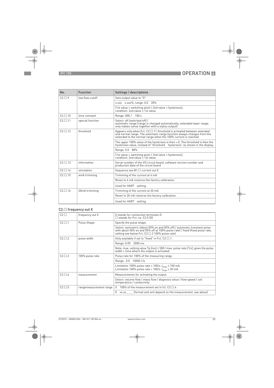 Operation | KROHNE IFC 100 Converter EN User Manual | Page 59 / 116