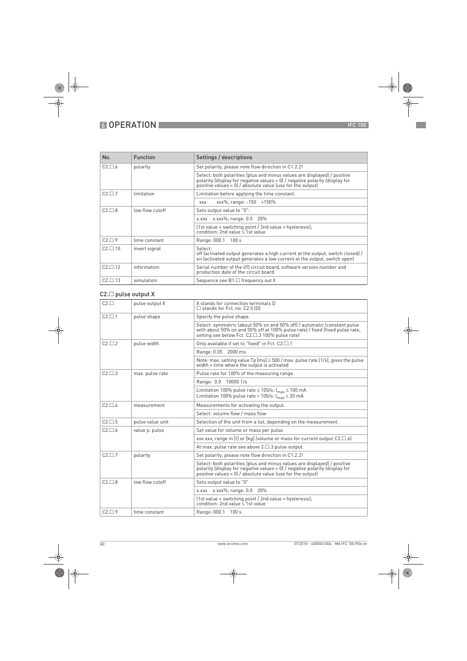 Operation | KROHNE IFC 100 Converter EN User Manual | Page 60 / 116