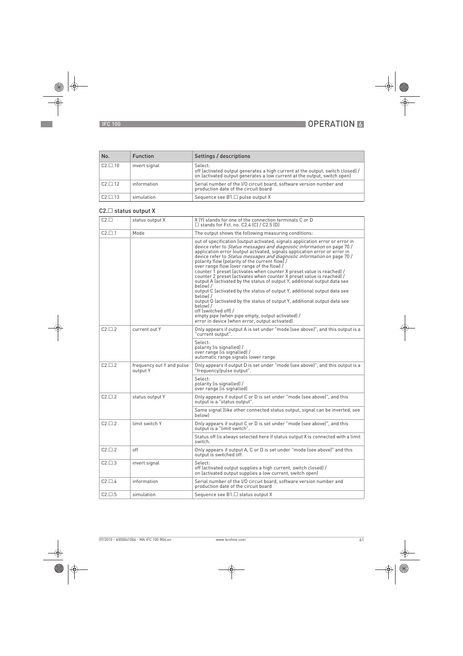 Operation | KROHNE IFC 100 Converter EN User Manual | Page 61 / 116