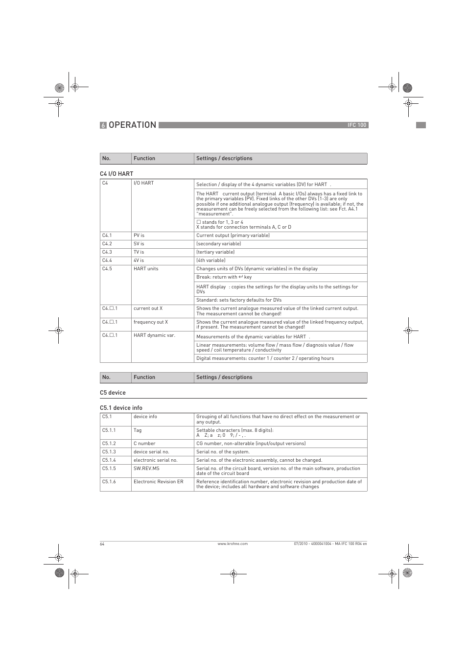 Operation | KROHNE IFC 100 Converter EN User Manual | Page 64 / 116