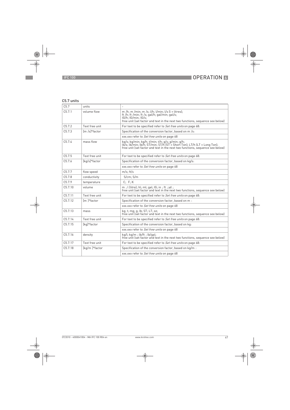 Operation | KROHNE IFC 100 Converter EN User Manual | Page 67 / 116